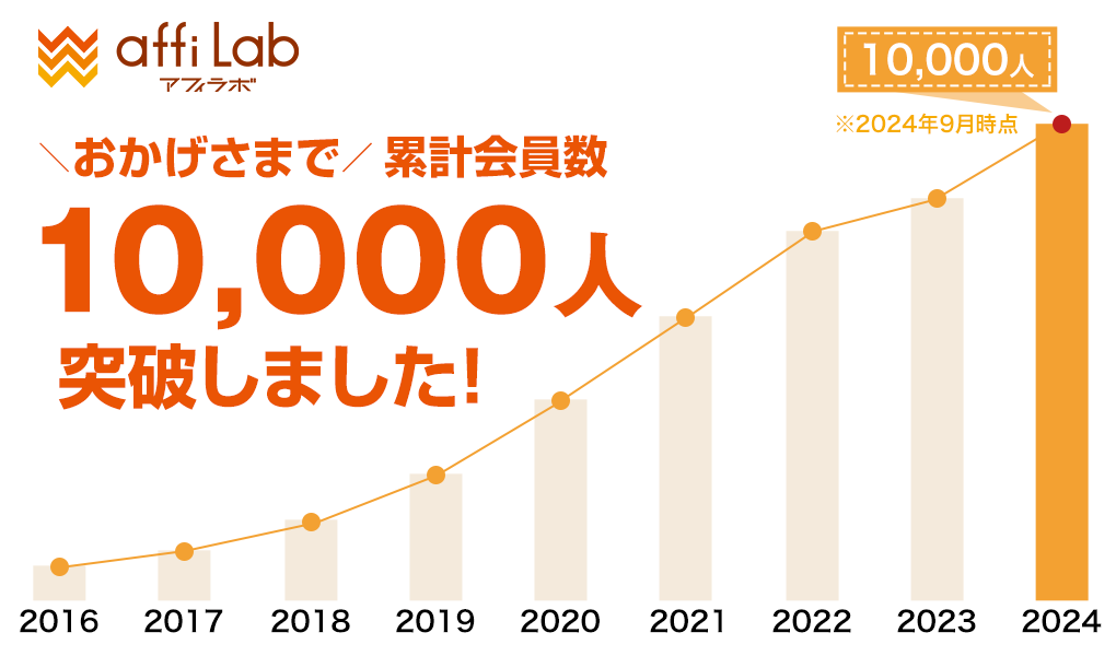 アフィLabの会員数が累計１万人を突破しました！